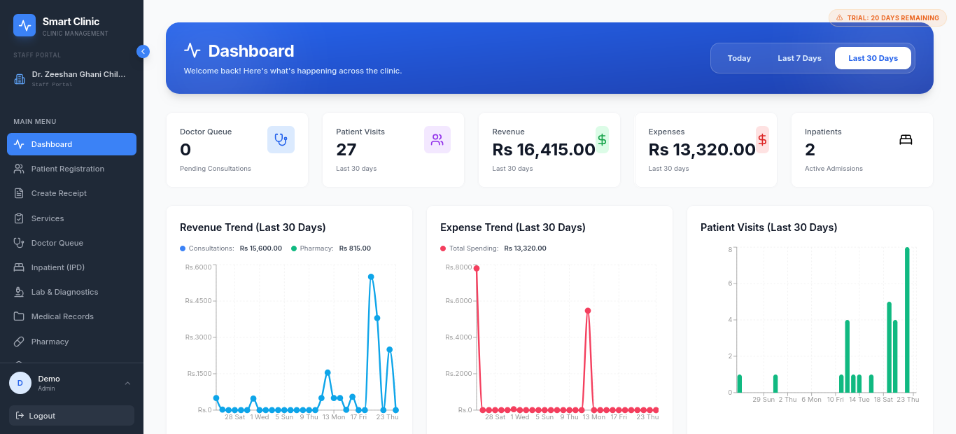 Smart Clinic Dashboard