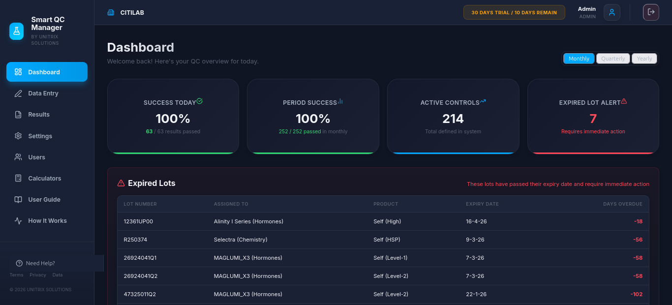 Smart QC Manager Dashboard